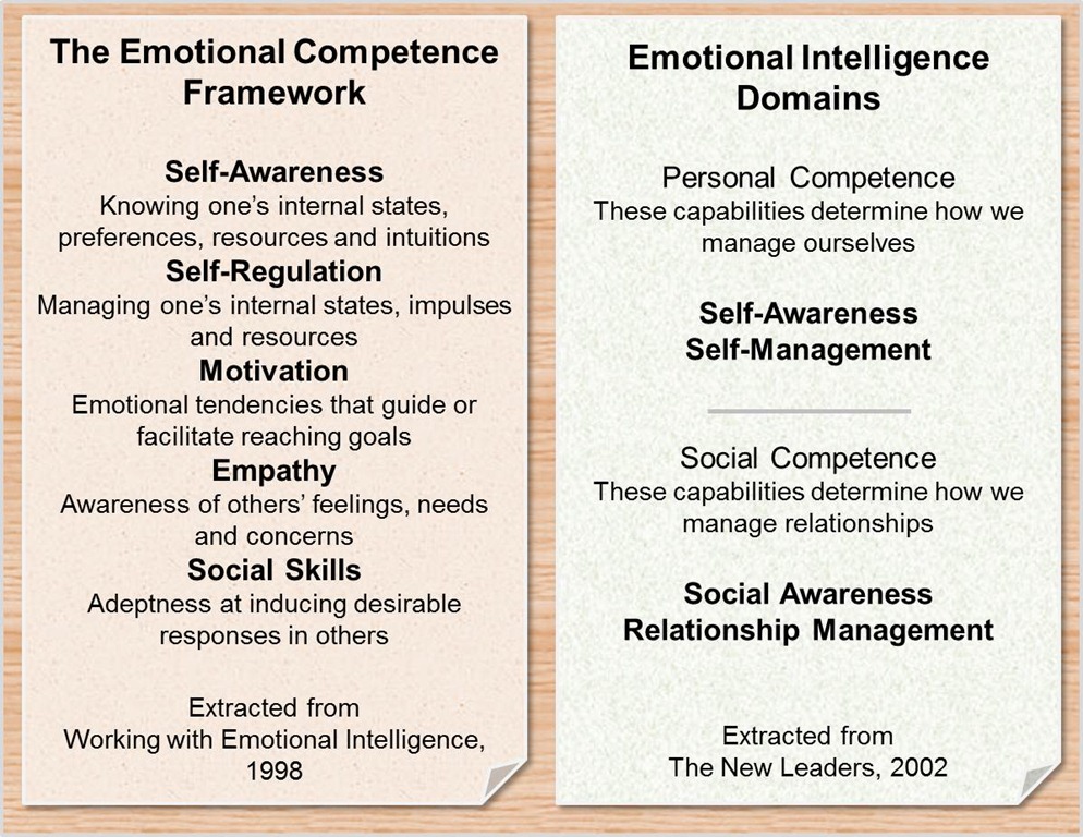 emotional intelligence daniel goleman pdf summary